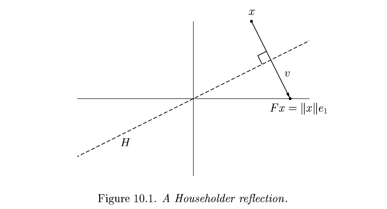 Householder Reflector (Trefethen and Bau, 1999)