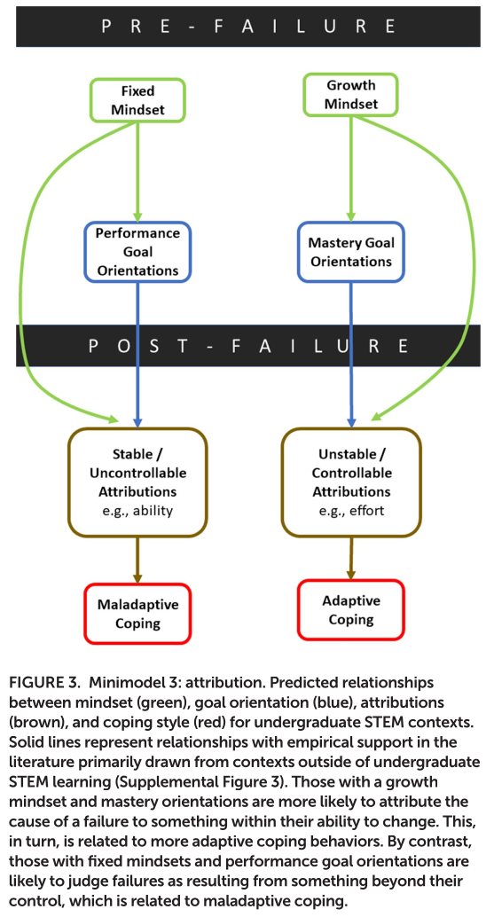 Henry et al. (2019) Figure 3