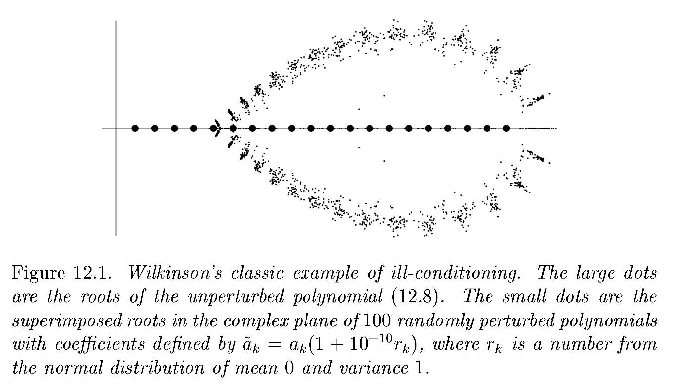 Ill conditioning of roots of Wilkinson's polynomial